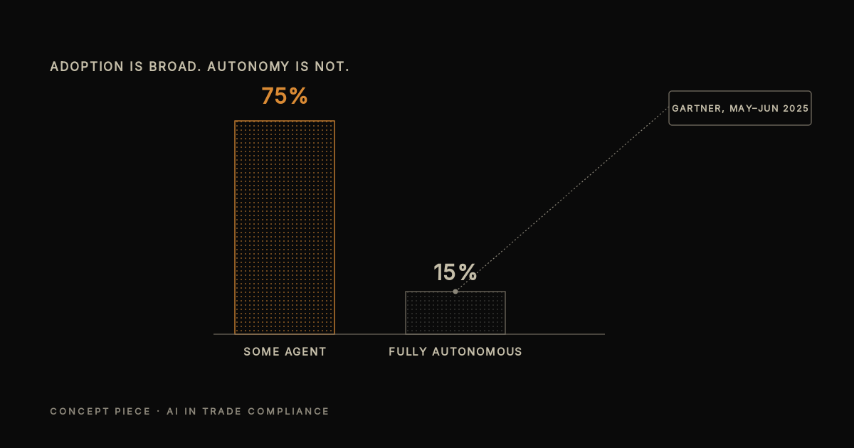 Agentic AI in Trade Compliance: What the Word Actually Means