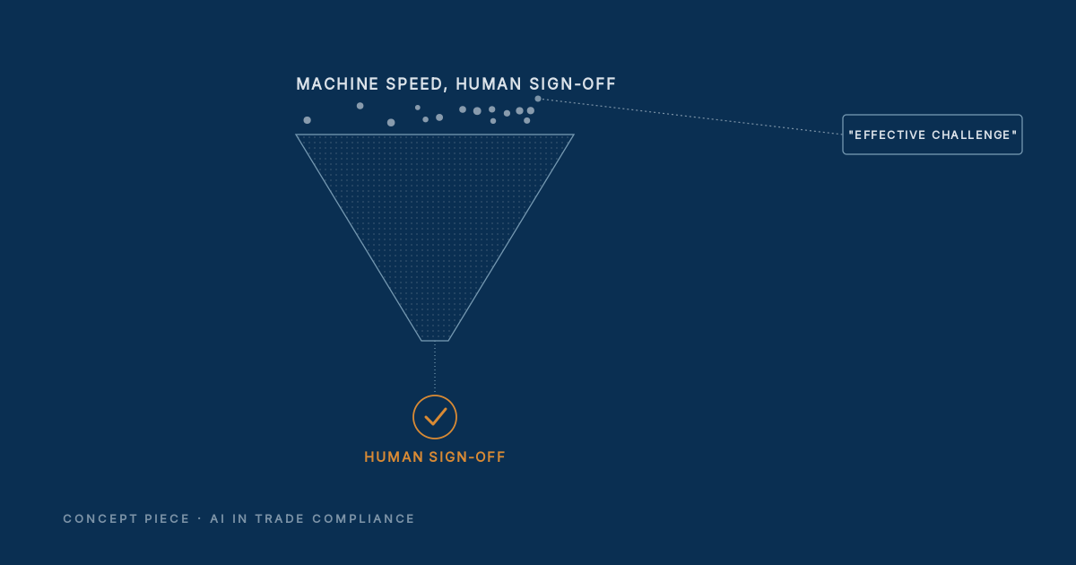 The Review Bottleneck: Machine Speed, Human Sign-Off