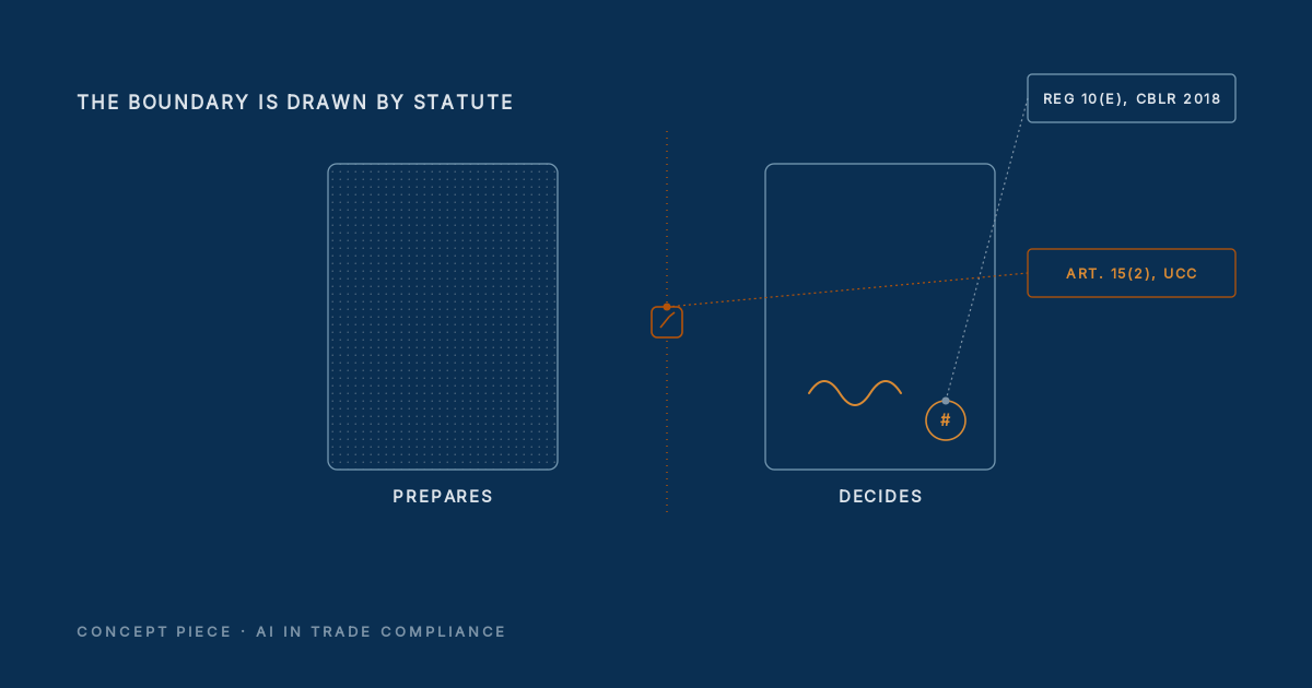 What AI Can and Cannot Decide in Trade Compliance