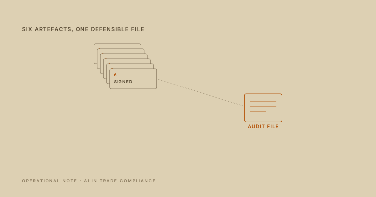 Proving an AI-Assisted Determination to an Auditor